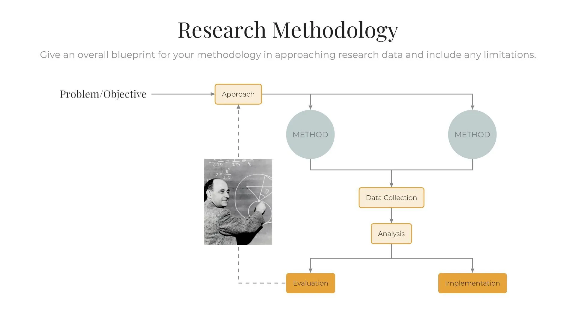 Research Methodology